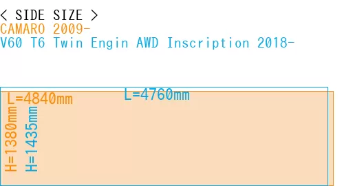 #CAMARO 2009- + V60 T6 Twin Engin AWD Inscription 2018-